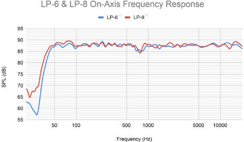 Студийный монитор KALI AUDIO LP-6W V2.png Студийный монитор KALI AUDIO LP-6W V2.png