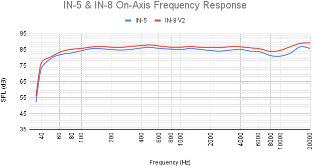   KALI AUDIO IN-8 V2.jpg