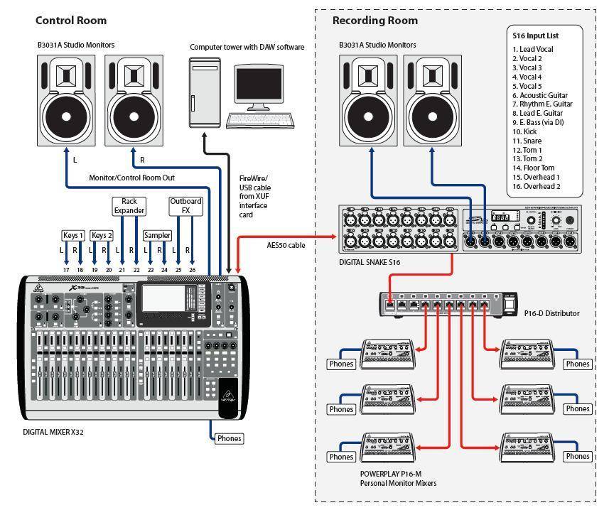    BEHRINGER X32